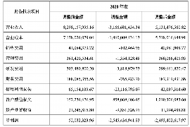 枣庄要账公司更多成功案例详情